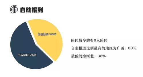 日职制造丨2017新生大数据 精准洞察，智慧服务新起点