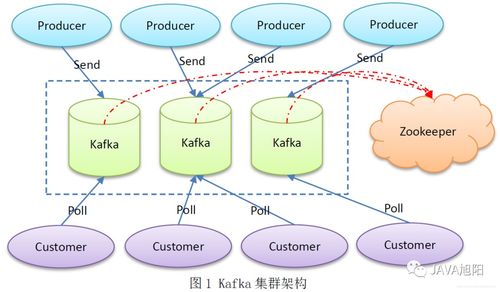 想要Kafka好用，你就得知道这些大数据服务工具