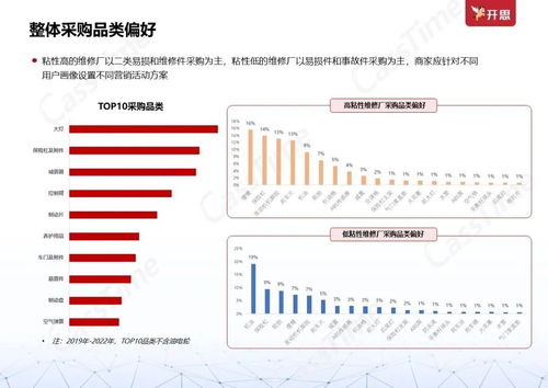 开思发布大数据报告 一文看懂后疫情时代维修厂采购新趋势