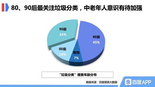 北京垃圾分类首日，大数据服务搜索热度飙升108%，智慧环保迎来新机遇