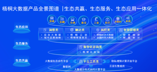 创新引领，中台赋能 中国移动重磅发布AaaS+能力产品 开启大数据服务新纪元